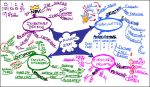 Mind Map Mind Map